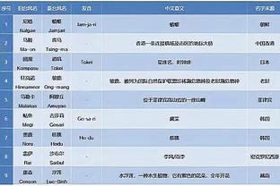 热苏斯：维拉也是争冠球队 我们继续专注踢好下一场比赛